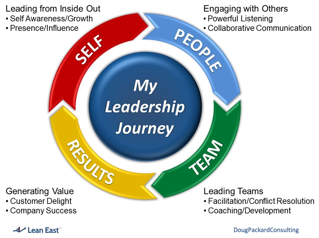 presentation on leadership journey